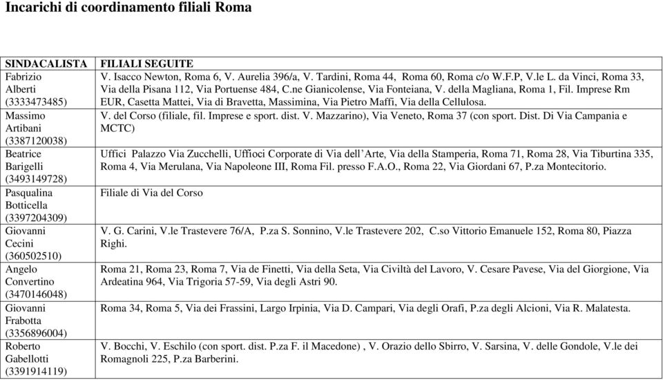 da Vinci, Roma 33, Via della Pisana 112, Via Portuense 484, C.ne Gianicolense, Via Fonteiana, V. della Magliana, Roma 1, Fil.