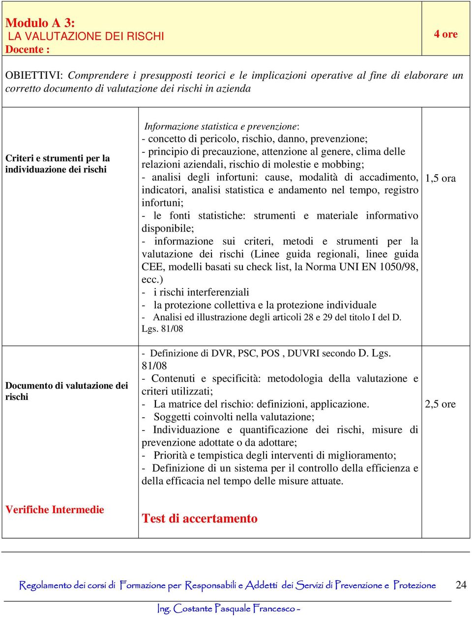 relazioni aziendali, rischio di molestie e mobbing; - analisi degli infortuni: cause, modalità di accadimento, indicatori, analisi statistica e andamento nel tempo, registro infortuni; - le fonti