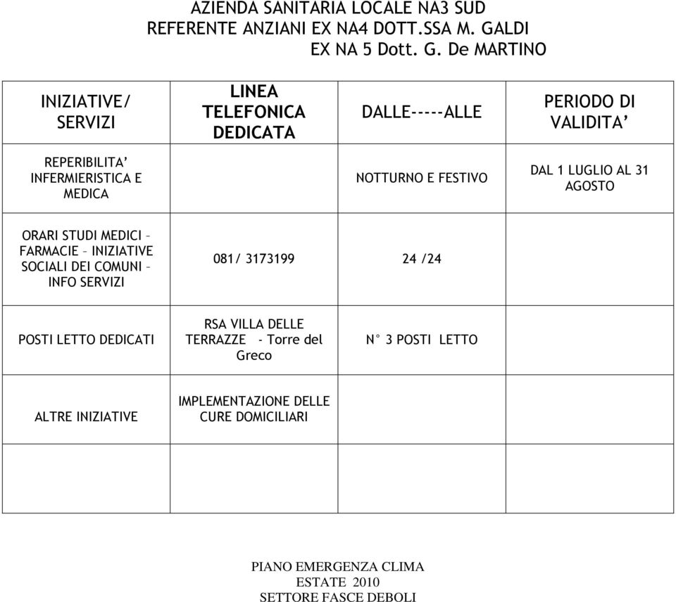 De MARTINO INIZIATIVE/ SERVIZI LINEA TELEFONICA DEDICATA DALLE-----ALLE PERIODO DI VALIDITA REPERIBILITA INFERMIERISTICA E