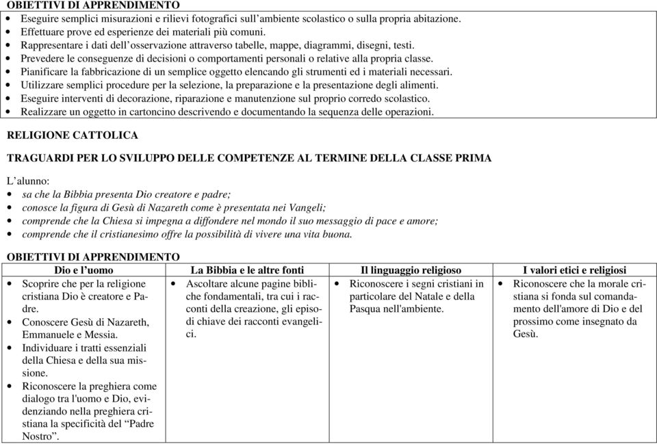 Pianificare la fabbricazione di un semplice oggetto elencando gli strumenti ed i materiali necessari. Utilizzare semplici procedure per la selezione, la preparazione e la presentazione degli alimenti.