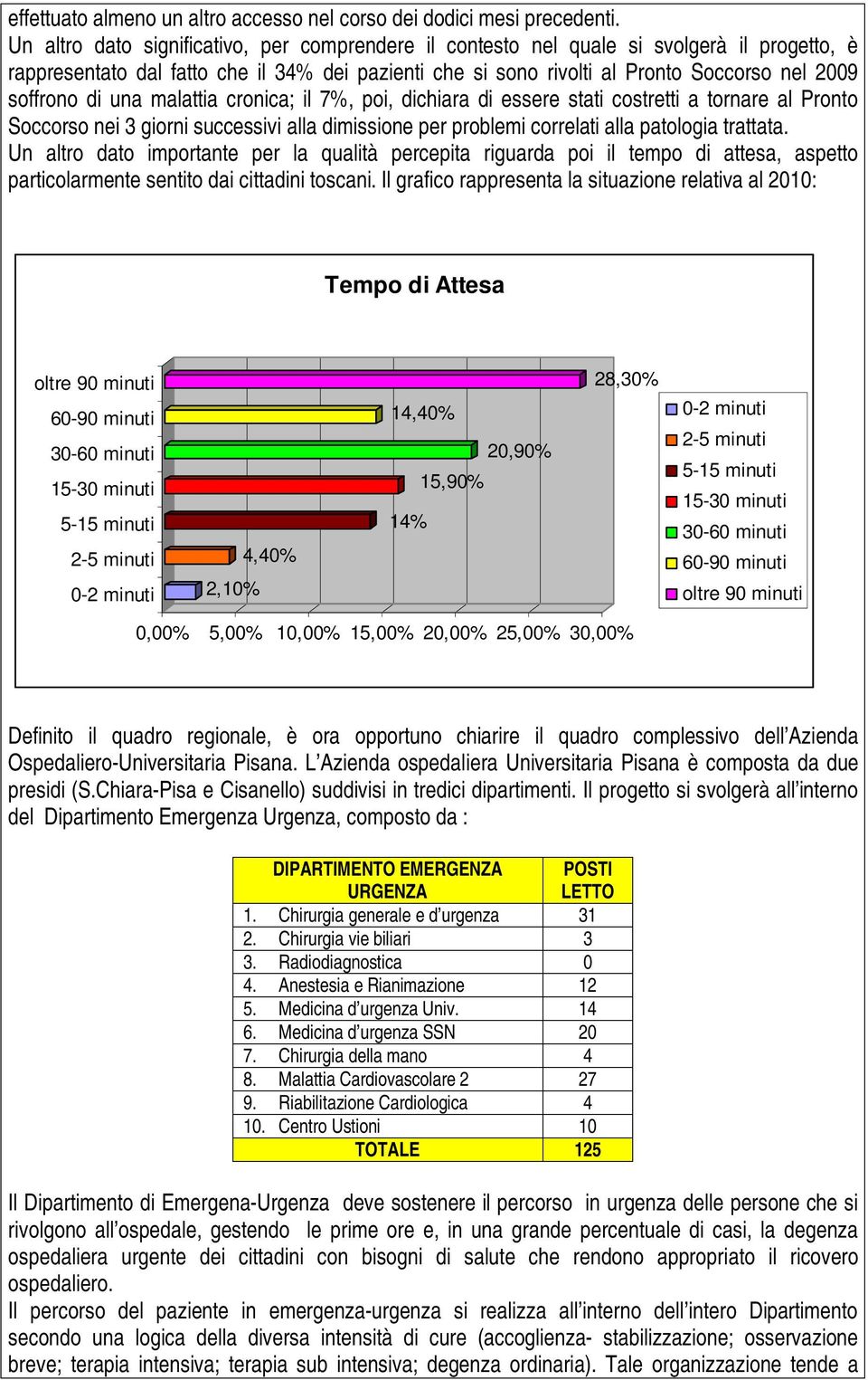 di una malattia cronica; il 7%, poi, dichiara di essere stati costretti a tornare al Pronto Soccorso nei 3 giorni successivi alla dimissione per problemi correlati alla patologia trattata.