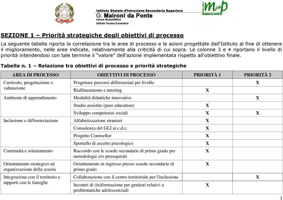 Le colonne 3 e 4 riportano il livello di priorità intendendosi con tale termine il valore dell'azione implementata rispetto all'obiettivo finale. Tabella n.