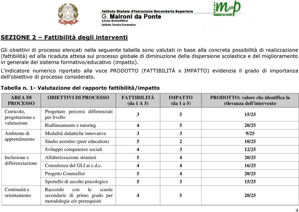 L'indicatore numerico riportato alla voce PRODOTTO (FATTIBILITÀ x IMPATTO) evidenzia il grado di importanza dell'obiettivo di processo considerato. Tabella n.