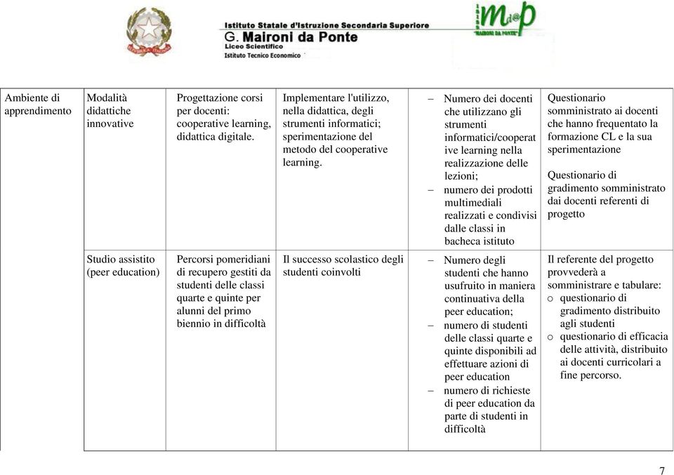 Numero dei docenti che utilizzano gli strumenti informatici/cooperat ive learning nella realizzazione delle lezioni; numero dei prodotti multimediali realizzati e condivisi dalle classi in bacheca