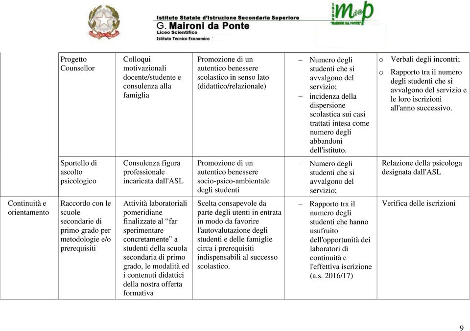 o Verbali degli incontri; o Rapporto tra il numero degli studenti che si avvalgono del servizio e le loro iscrizioni all'anno successivo.