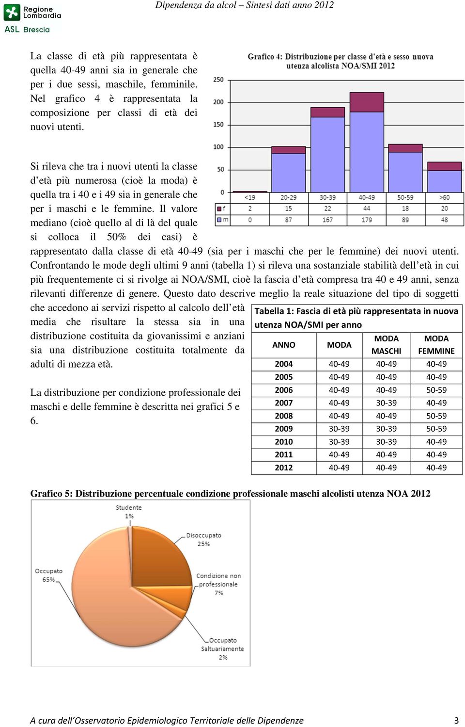 Il valore mediano (cioè quello al di là del quale si colloca il 50% dei casi) è rappresentato dalla classe di età 40-49 (sia per i maschi che per le femmine) dei nuovi utenti.