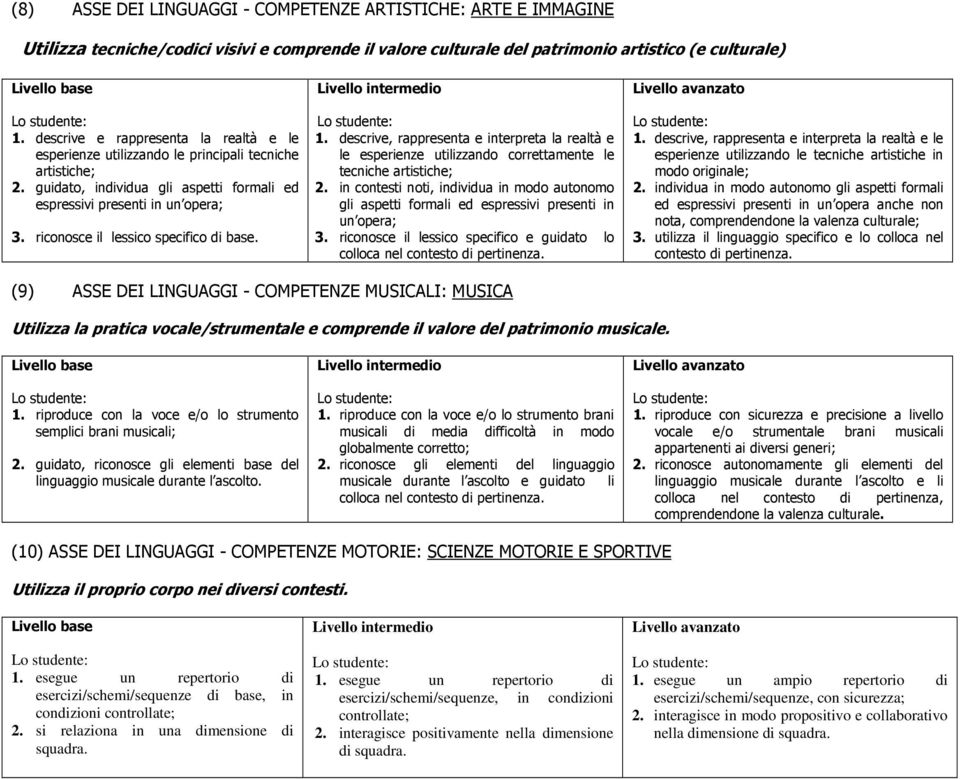 riconosce il lessico specifico di base. 1. descrive, rappresenta e interpreta la realtà e le esperienze utilizzando correttamente le tecniche artistiche; 2.