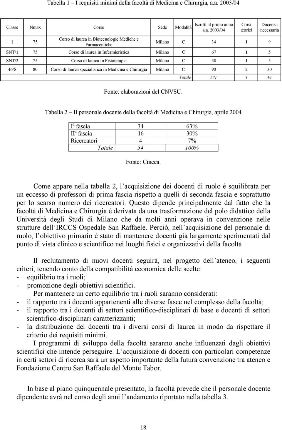 Milano C 30 1 5 46/S 80 Corso di laurea specialistica in Medicina e Chirurgia Milano C 90 2 30 Totale 221 5 49 Tabella 2 Il personale docente della facoltà di Medicina e Chirurgia, aprile 2004 I a