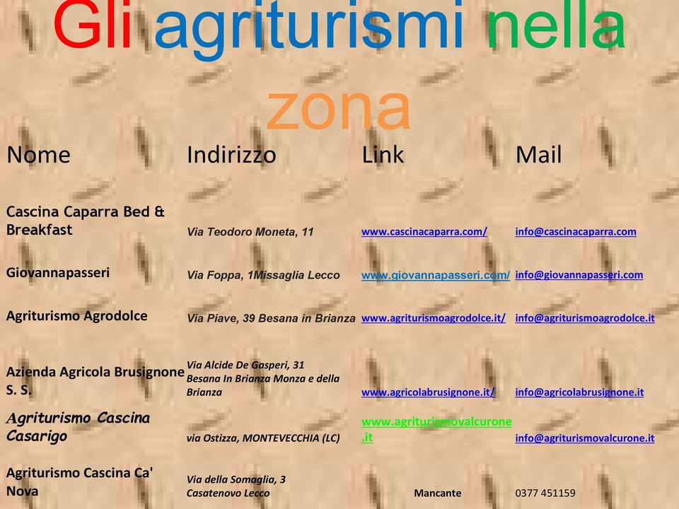 it/ info@agriturismoagrodolce.it Via Alcide De Gasperi, 31 Azienda Agricola Brusignone Besana In Brianza Monza e della S. S. Brianza www.agricolabrusignone.