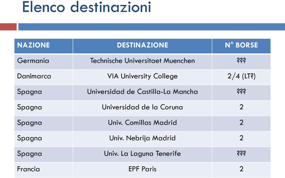 ) Spagna Universidad de Castilla-La Mancha?