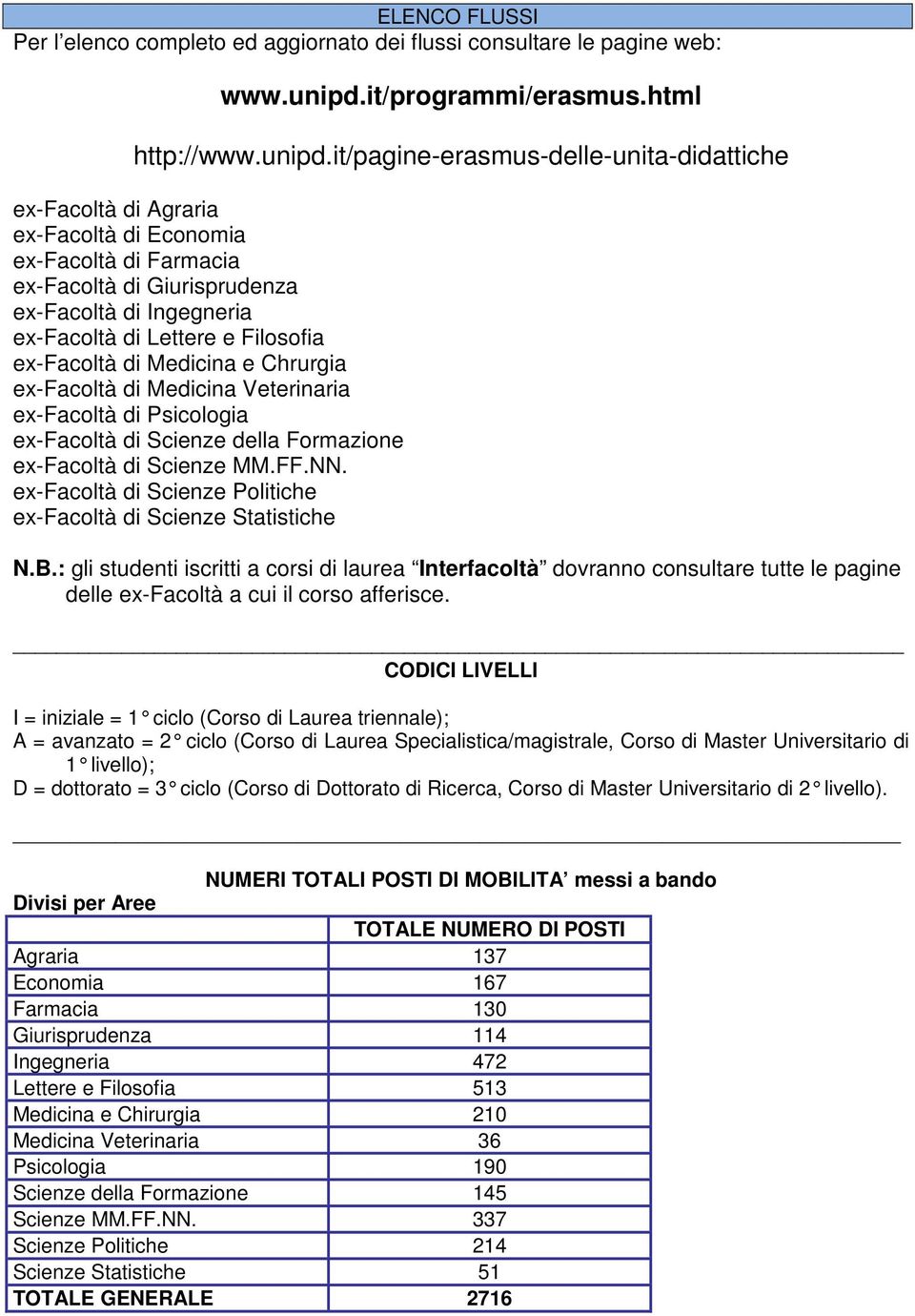 it/pagine-erasmus-delle-unita-didattiche ex-facoltà di Agraria ex-facoltà di Economia ex-facoltà di Farmacia ex-facoltà di Giurisprudenza ex-facoltà di Ingegneria ex-facoltà di Lettere e Filosofia