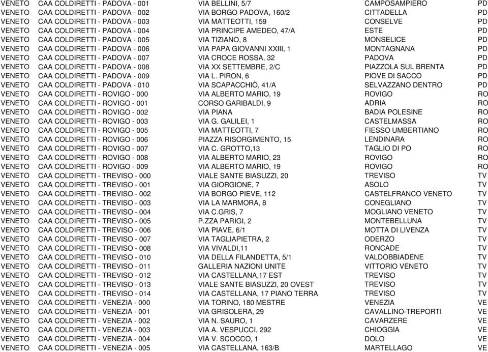 GIOVANNI XXIII, 1 MONTAGNANA PD VENETO CAA COLDIRETTI - PADOVA - 007 VIA CROCE ROSSA, 32 PADOVA PD VENETO CAA COLDIRETTI - PADOVA - 008 VIA XX SETTEMBRE, 2/C PIAZZOLA SUL BRENTA PD VENETO CAA