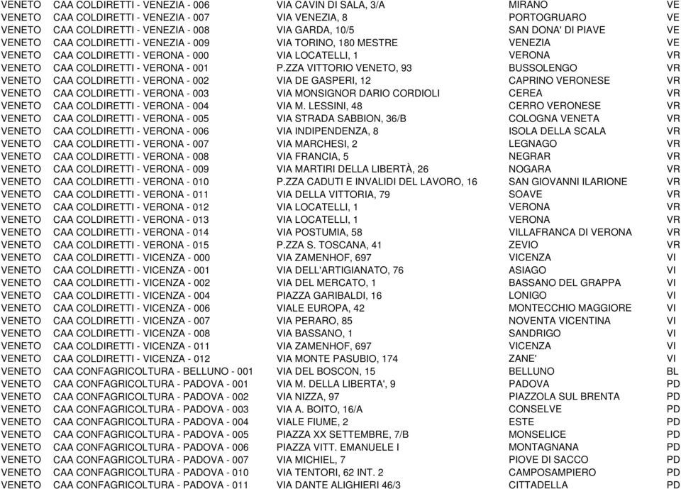 ZZA VITTORIO VENETO, 93 BUSSOLENGO VR VENETO CAA COLDIRETTI - VERONA - 002 VIA DE GASPERI, 12 CAPRINO VERONESE VR VENETO CAA COLDIRETTI - VERONA - 003 VIA MONSIGNOR DARIO CORDIOLI CEREA VR VENETO CAA