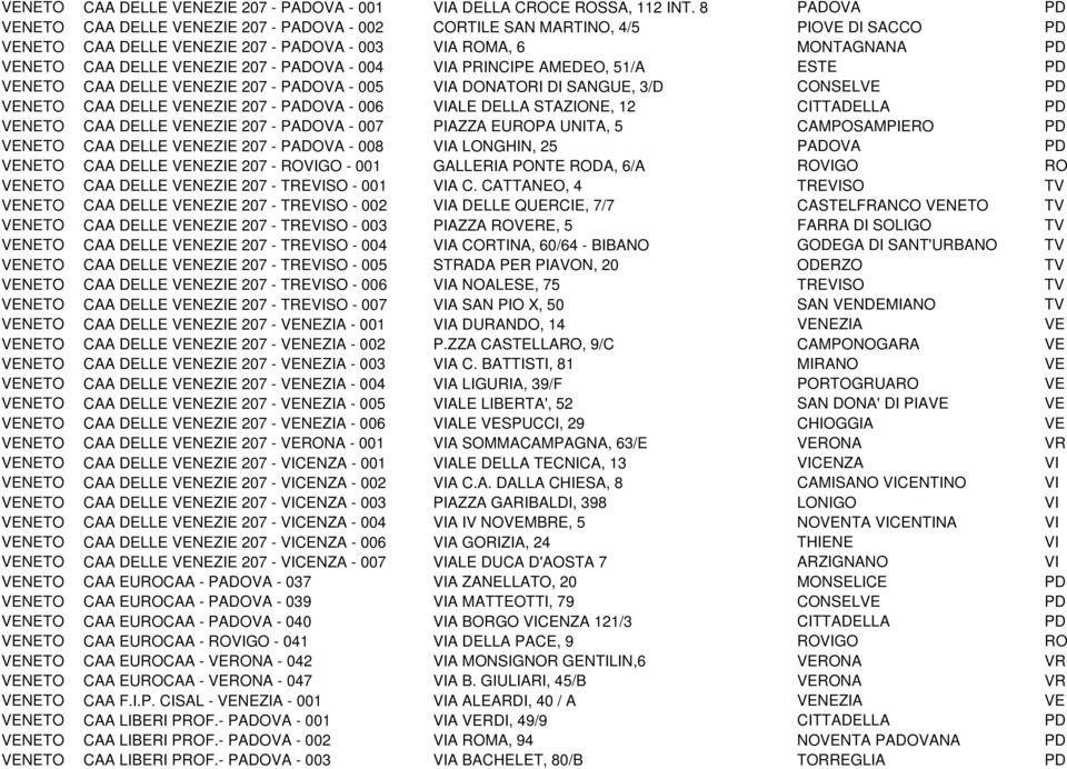 PADOVA - 004 VIA PRINCIPE AMEDEO, 51/A ESTE PD VENETO CAA DELLE VENEZIE 207 - PADOVA - 005 VIA DONATORI DI SANGUE, 3/D CONSELVE PD VENETO CAA DELLE VENEZIE 207 - PADOVA - 006 VIALE DELLA STAZIONE, 12