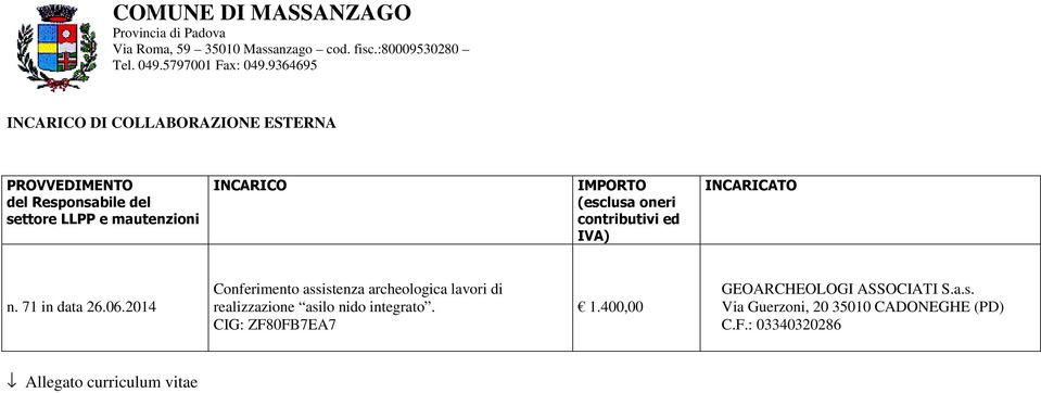 oneri contributivi ed IVA) INCARICATO n. 71 in data 26.06.