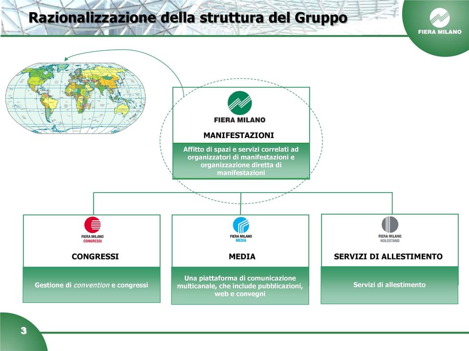 CONGRESSI MEDIA SERVIZI DI ALLESTIMENTO Gestione di convention e congressi Una piattaforma