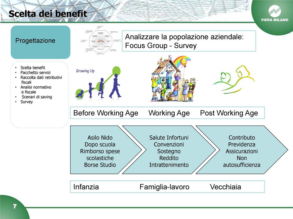 Working Age Post Working Age Asilo Nido Dopo scuola Rimborso spese scolastiche Borse Studio Salute Infortuni