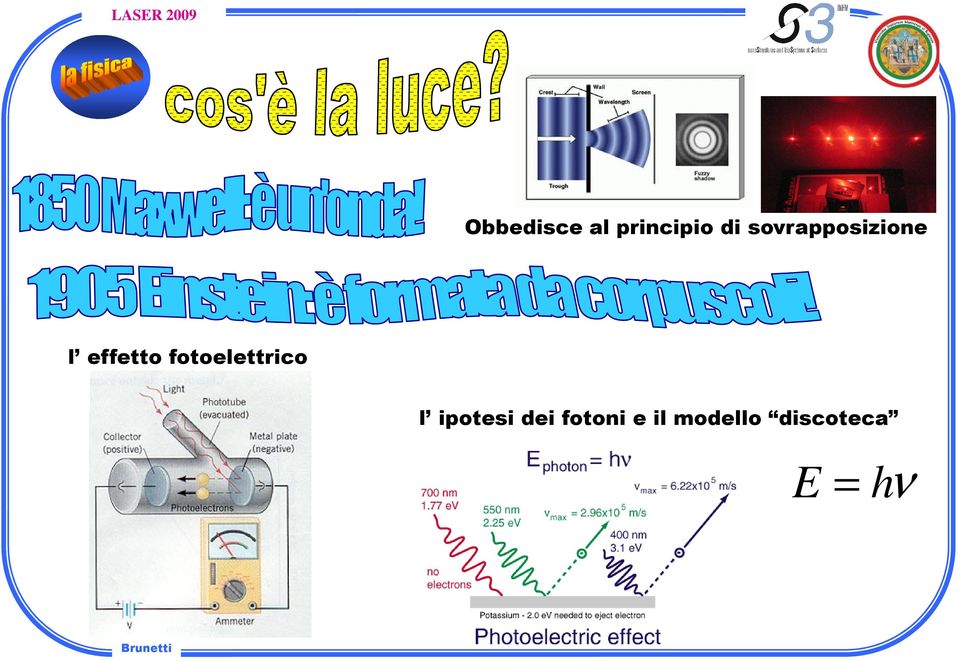 fotoelettrico l ipotesi dei