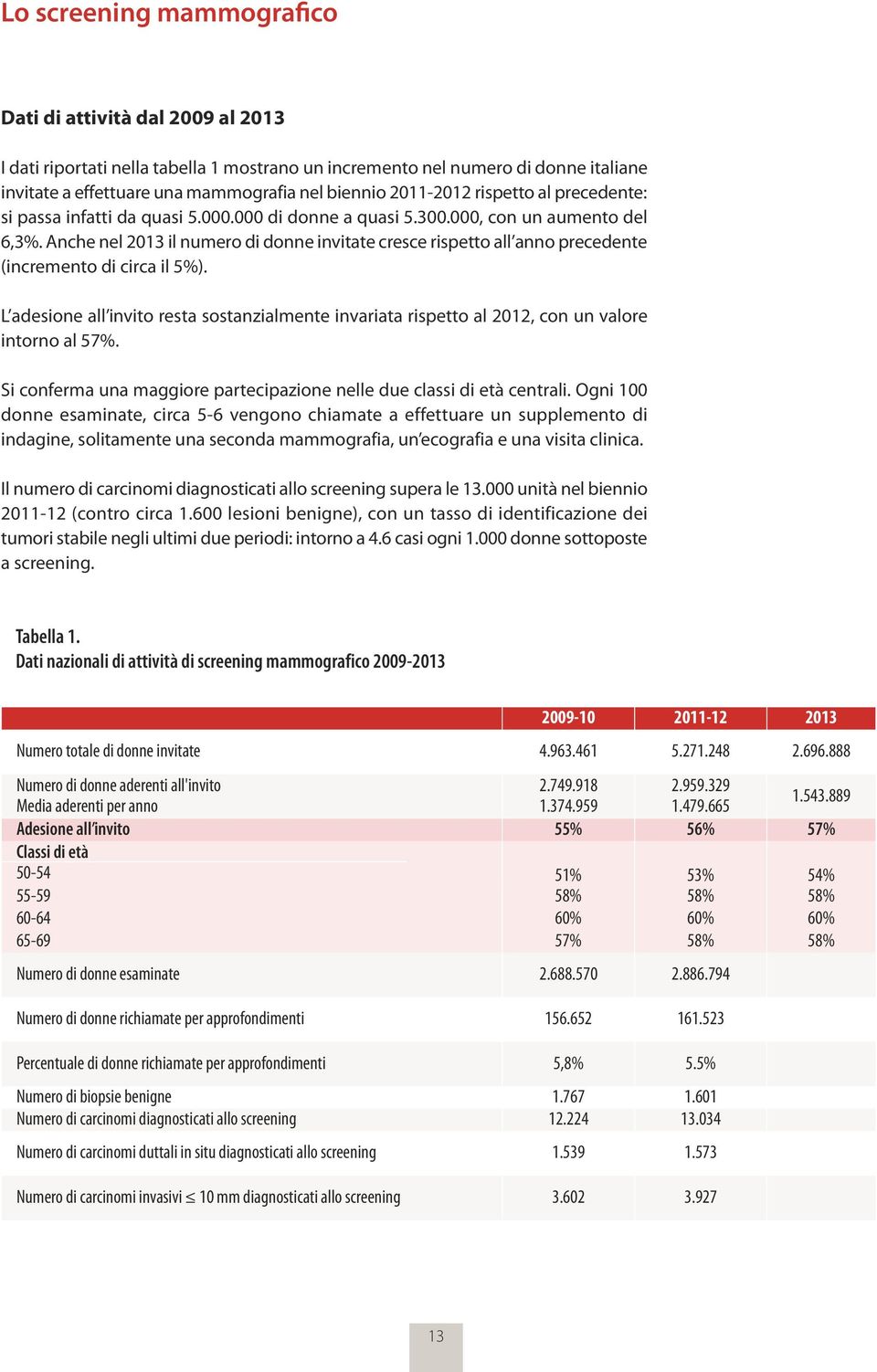 Anche nel 2013 il numero di donne invitate cresce rispetto all anno precedente (incremento di circa il 5%).