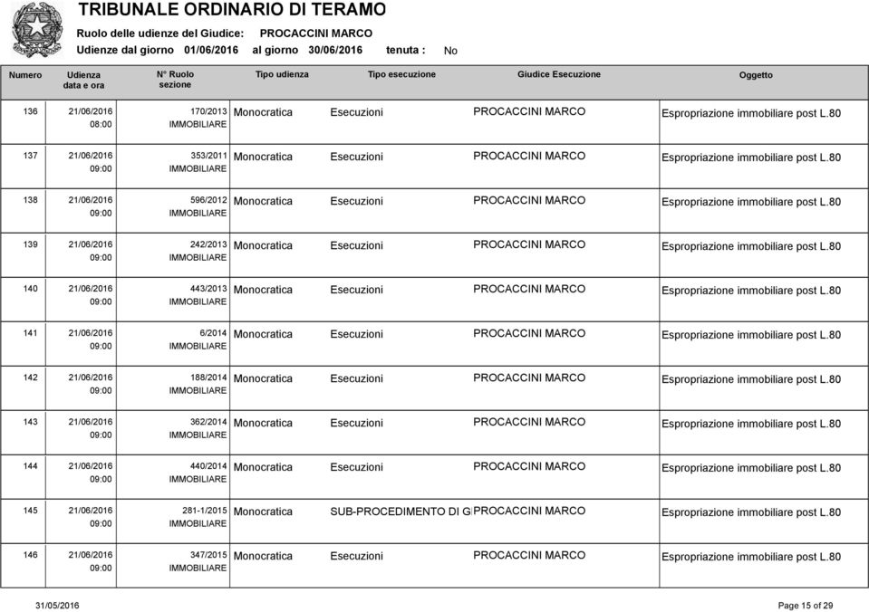 Monocratica Esecuzioni 142 21/06/2016 188/2014 Monocratica Esecuzioni 143 21/06/2016 362/2014 Monocratica Esecuzioni 144 21/06/2016 440/2014 Monocratica