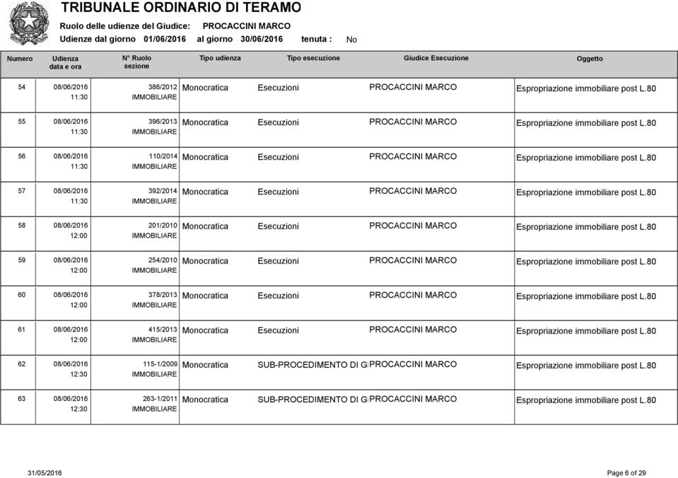 Esecuzioni 60 08/06/2016 378/2013 Monocratica Esecuzioni 61 08/06/2016 415/2013 Monocratica Esecuzioni 62 08/06/2016 115-1/2009 Monocratica