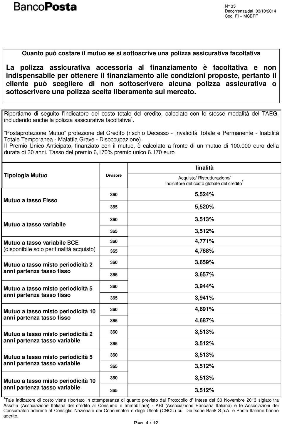 Riportiamo di seguito l indicatore del costo totale del credito, calcolato con le stesse modalità del TAEG, includendo anche la polizza assicurativa facoltativa 1.