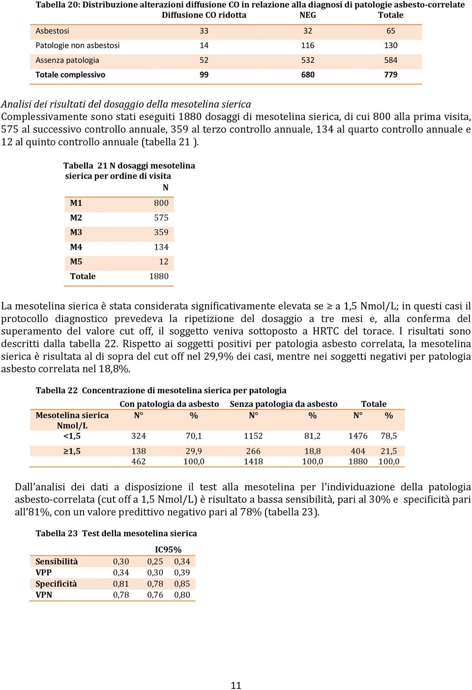 mesotelina sierica, di cui 800 alla prima visita, 575 al successivo controllo annuale, 359 al terzo controllo annuale, 134 al quarto controllo annuale e 12 al quinto controllo annuale (tabella 21 ).