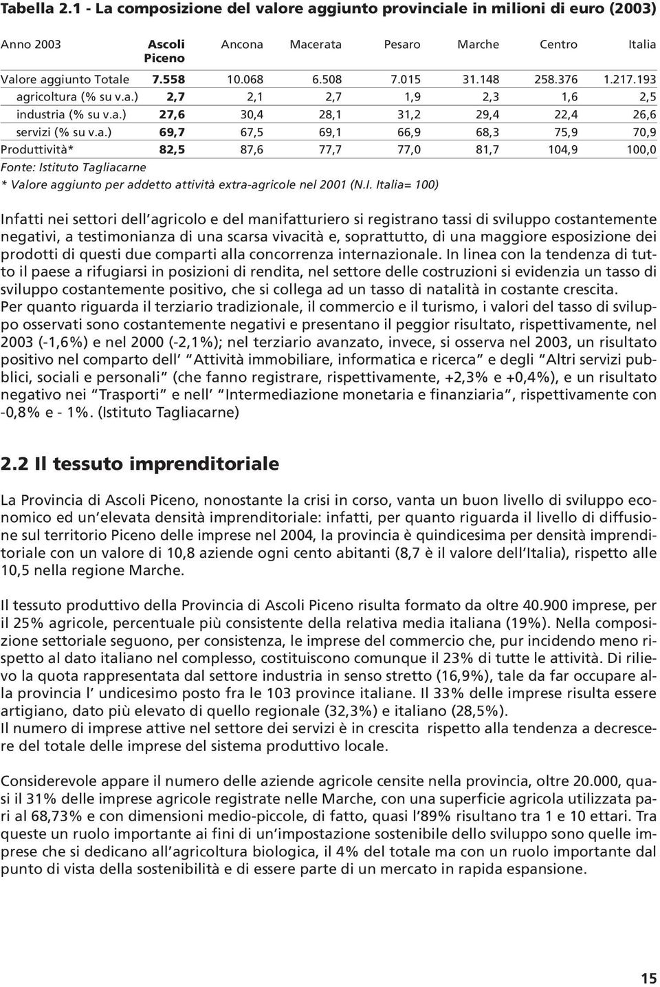 ricoltura (% su v.a.) 2,7 2,1 2,7 1,9 2,3 1,6 2,5 industria (% su v.a.) 27,6 30,4 28,1 31,2 29,4 22,4 26,6 servizi (% su v.a.) 69,7 67,5 69,1 66,9 68,3 75,9 70,9 Produttività* 82,5 87,6 77,7 77,0 81,7 104,9 100,0 Fonte: Istituto Tagliacarne * Valore aggiunto per addetto attività extra-agricole nel 2001 (N.