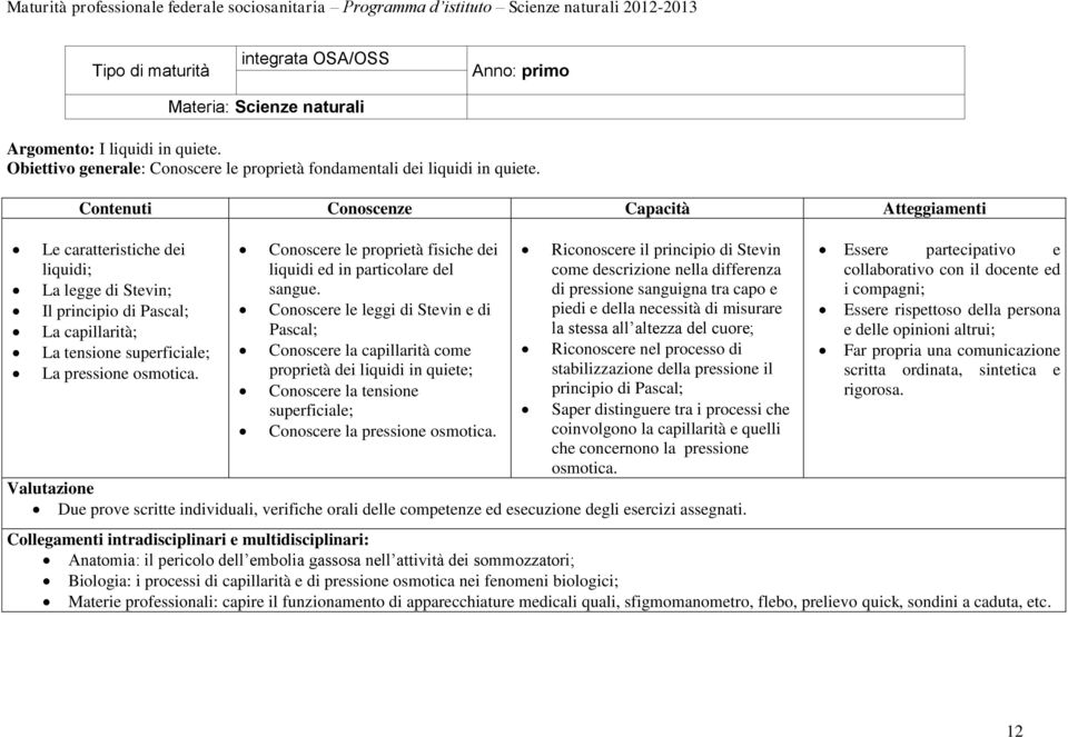 Conoscere le proprietà fisiche dei liquidi ed in particolare del sangue.