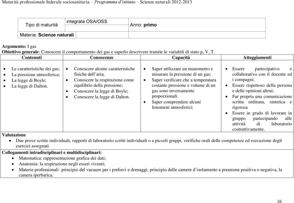 Conoscere alcune caratteristiche fisiche dell aria; Conoscere la respirazione come equilibrio della pressione; Conoscere la legge di Boyle; Conoscere la legge di Dalton.