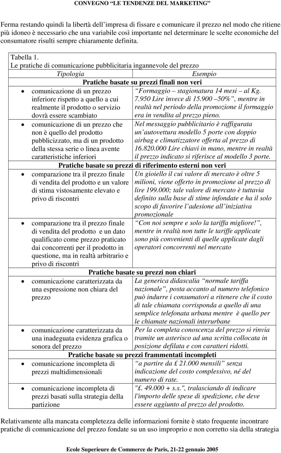 Le pratiche di comunicazione pubblicitaria ingannevole del prezzo Tipologia Esempio Pratiche basate su prezzi finali non veri comunicazione di un prezzo inferiore rispetto a quello a cui realmente il