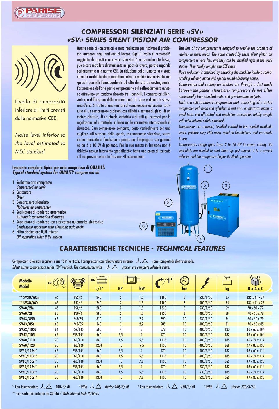 Oggi il livello di rumorosità raggiunto da questi compressori silenziati è eccezionalmente basso, può essere installato direttamente nei posti di lavoro, perchè risponde perfettamente alle norme CEE.