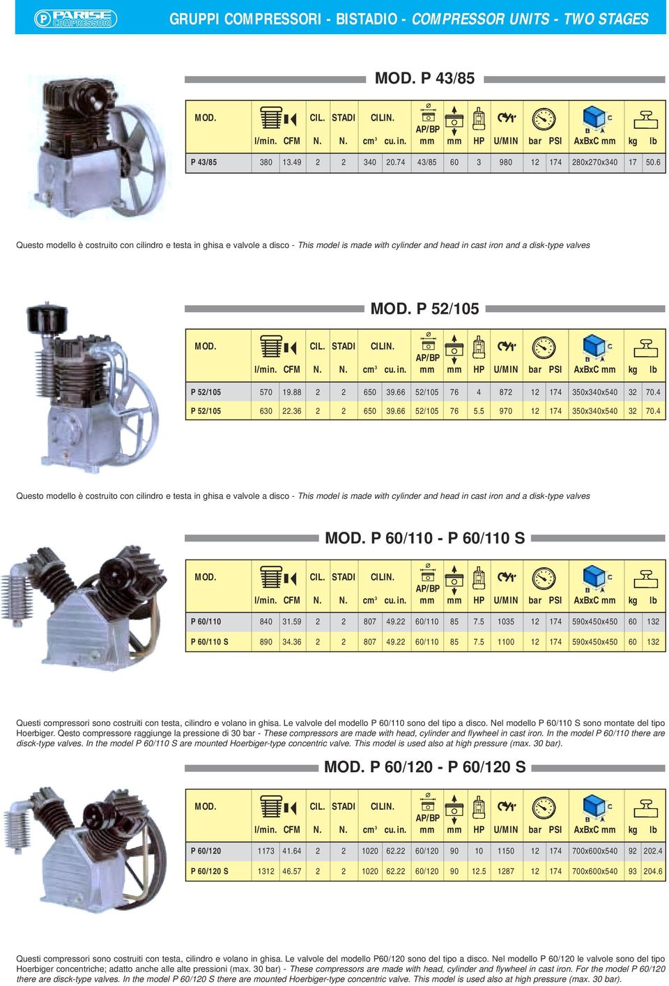 P 52/5 MOD. CIL. STADI CILIN. AP/BP l/min. CFM N. N. cm 3 cu.in. mm mm HP U/MIN bar PSI AxBxC mm kg lb P 52/5 5 19. 2 2 650 39.66 52/5 76 4 72 12 174 350x340x540 32.4 P 52/5 630 22.36 2 2 650 39.