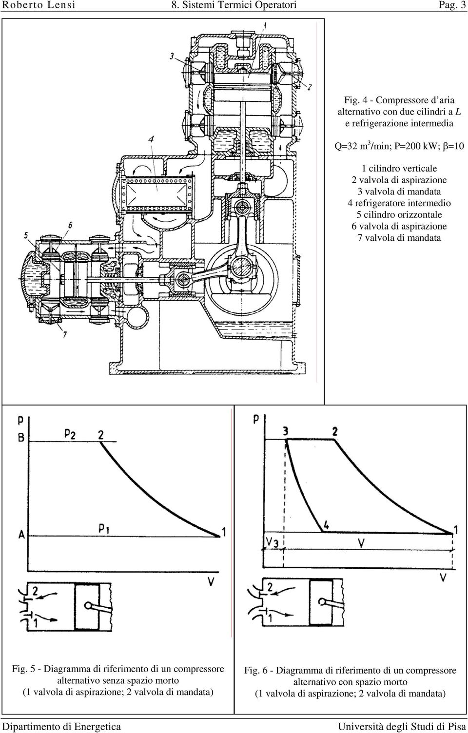 aspirazione 3 valvola di mandata 4 refrigeratore intermedio 5 cilindro orizzontale 6 valvola di aspirazione 7 valvola di mandata Fig.