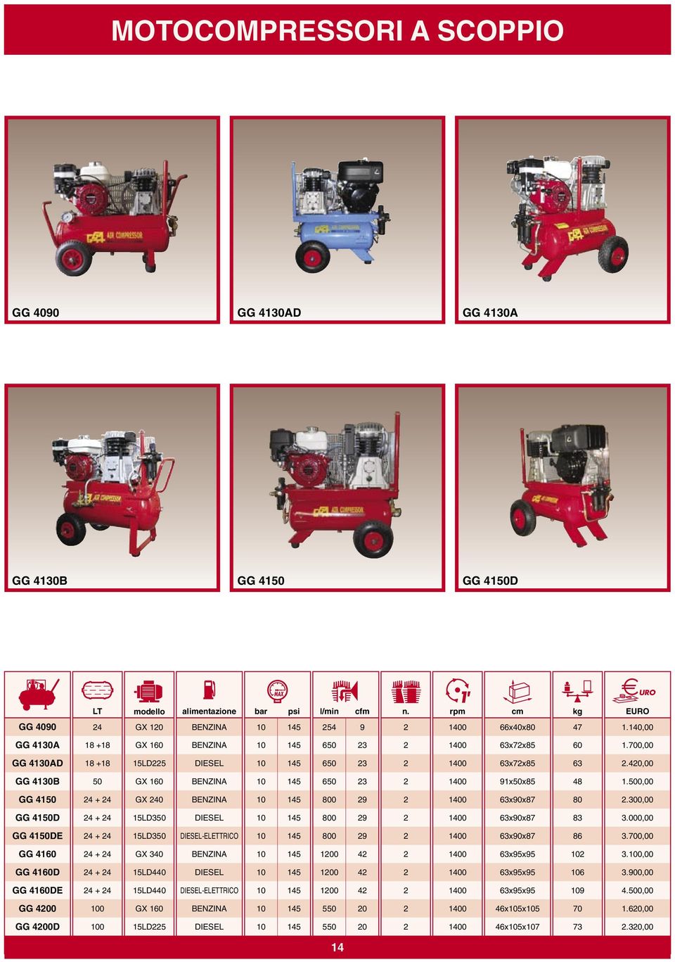 BENZINA DIESEL DIESELELETTRICO BENZINA DIESEL DIESELELETTRICO BENZINA DIESEL 5 5 5 5 5 5 5 5 5 5 5 5 5 650 650 650 00 00 00 0 0 0 550 550 9 9 9 9 0 0 66x0x0