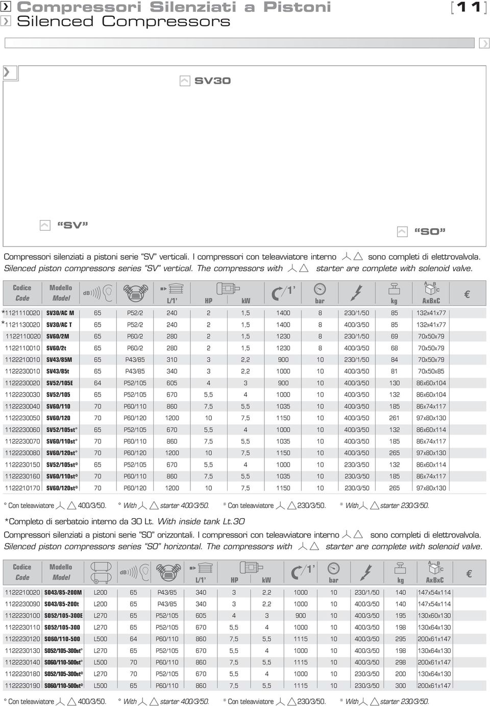 Code Model L/1 HP kw bar kg AxBxC * 11211020 SV30/AC M 65 P52/2 240 2 1,5 1400 8 230/1/50 85 132x41x77 1.554,00 * 1121130020 SV30/AC T 65 P52/2 240 2 1,5 1400 8 400/3/50 85 132x41x77 1.