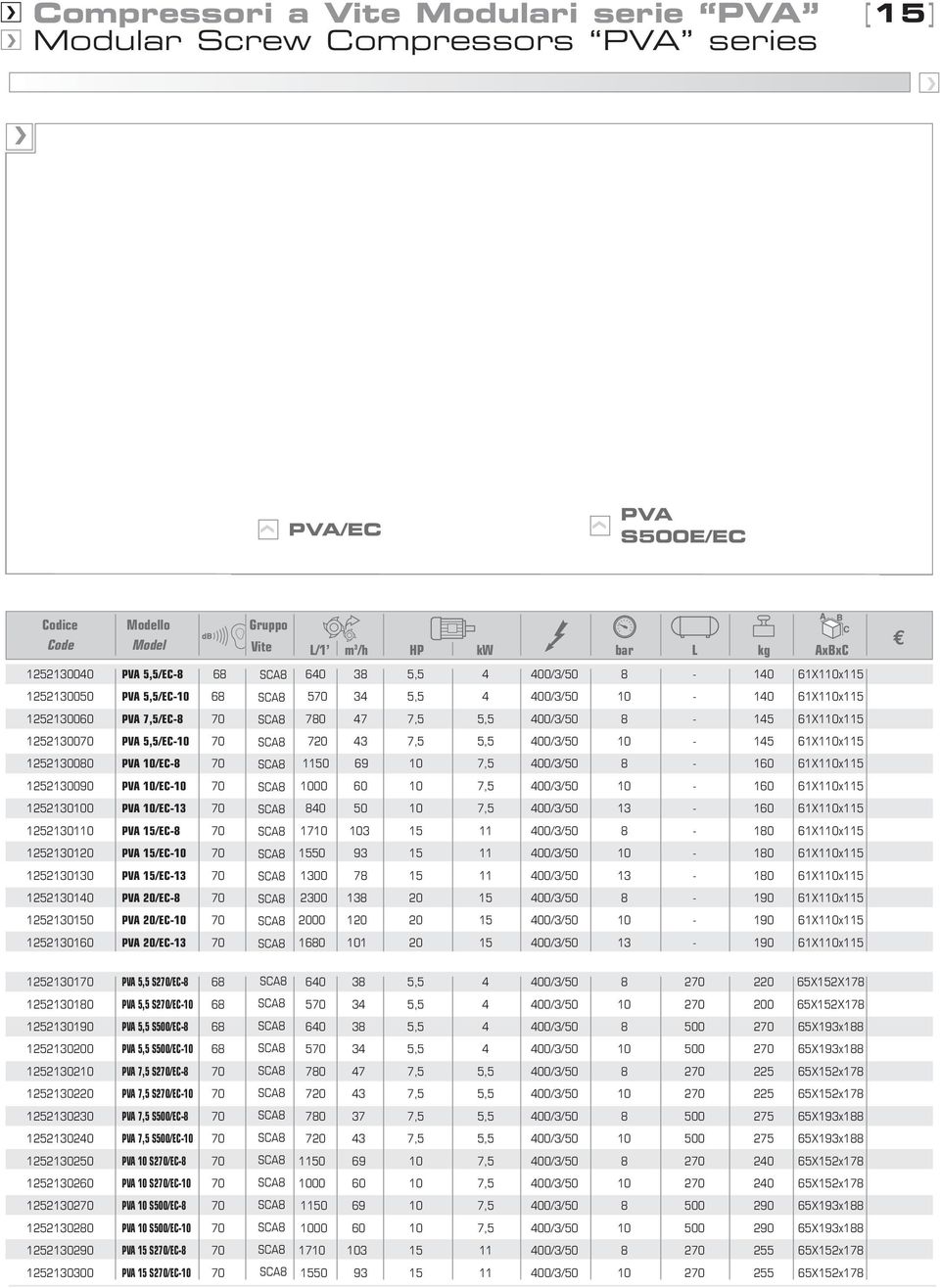 4,00 1252130070 PVA 5,5/EC- 70 SCA8 720 43 7,5 5,5 400/3/50-145 61X1x115 6.4,00 1252130080 PVA /EC-8 70 SCA8 1150 69 7,5 400/3/50 8-160 61X1x115 6.