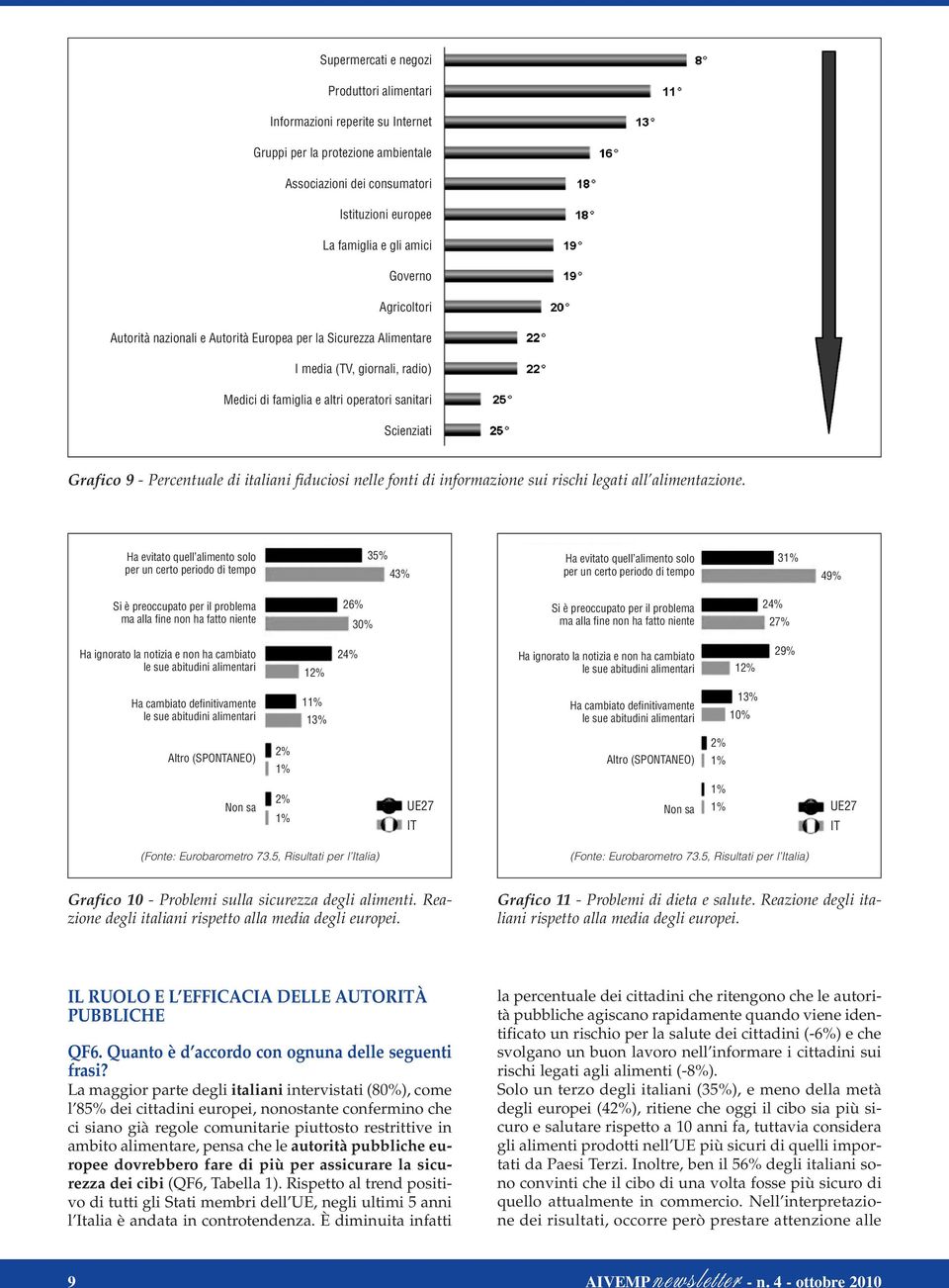 italiani fiduciosi nelle fonti di informazione sui rischi legati all alimentazione.