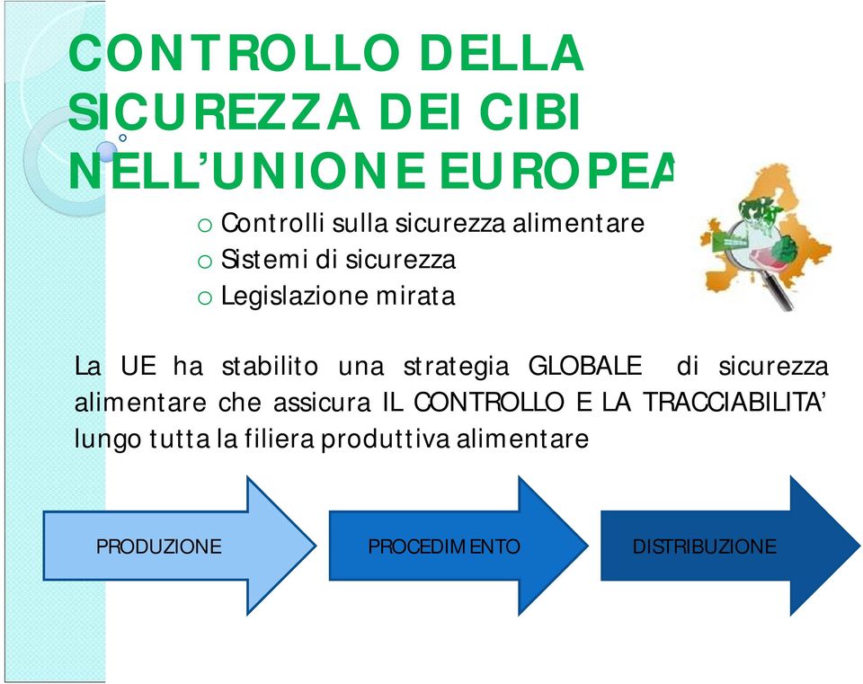 strategia GLOBALE di sicurezza alimentare che assicura IL CONTROLLO E LA