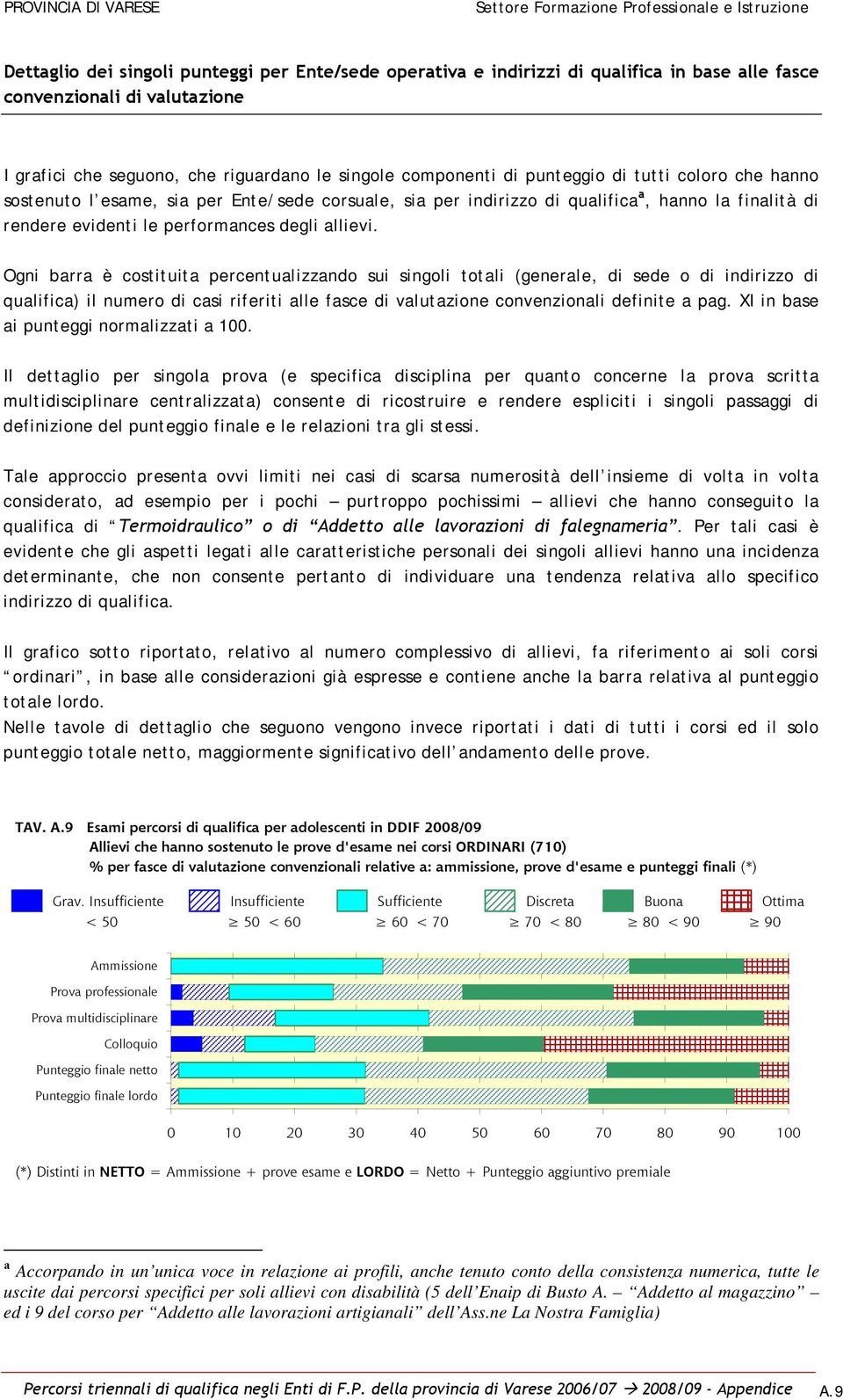 rendere evidenti le performances degli allievi.