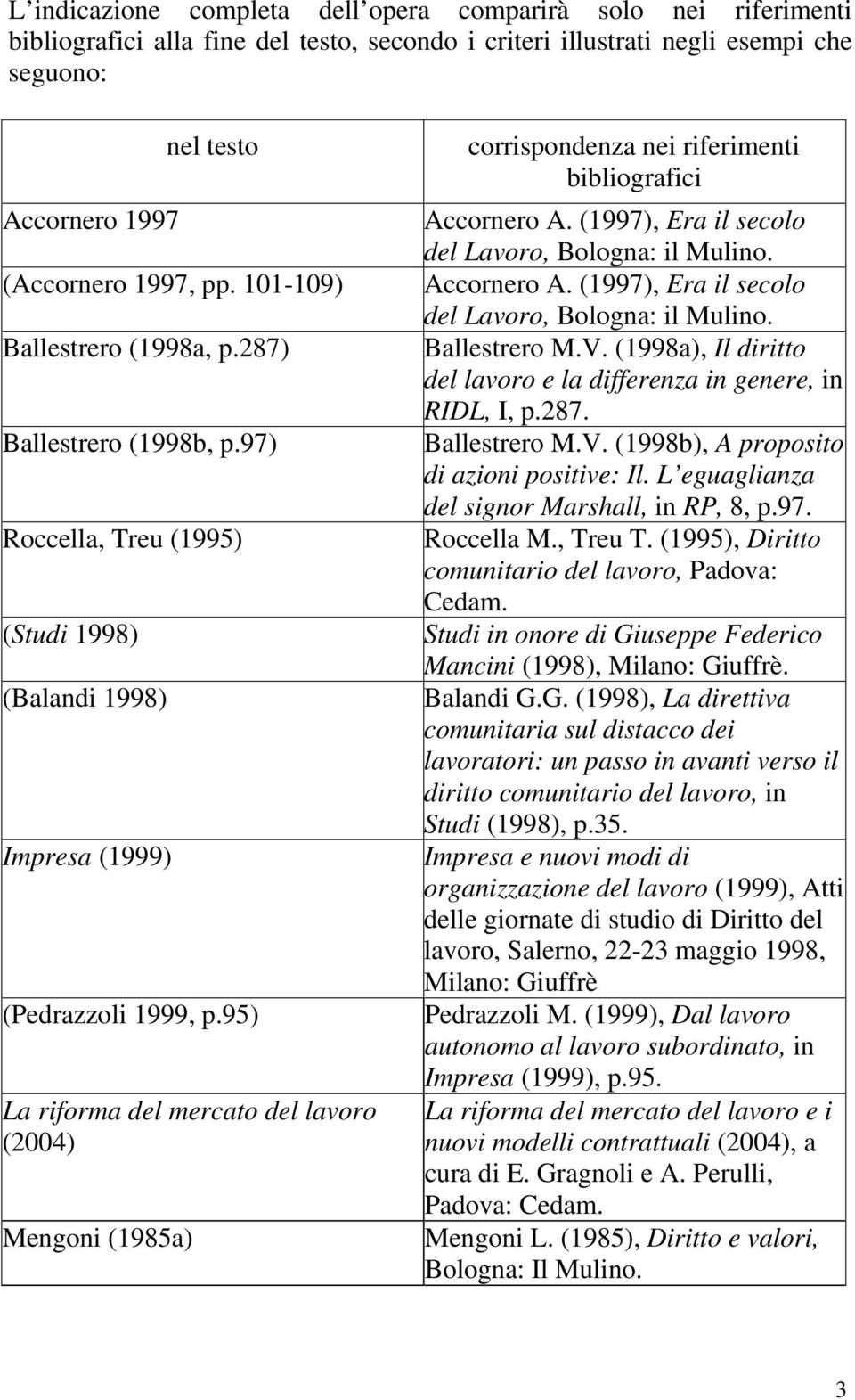 95) La riforma del mercato del lavoro (2004) Mengoni (1985a) corrispondenza nei riferimenti bibliografici Accornero A. (1997), Era il secolo del Lavoro, Bologna: il Mulino. Accornero A. (1997), Era il secolo del Lavoro, Bologna: il Mulino. Ballestrero M.