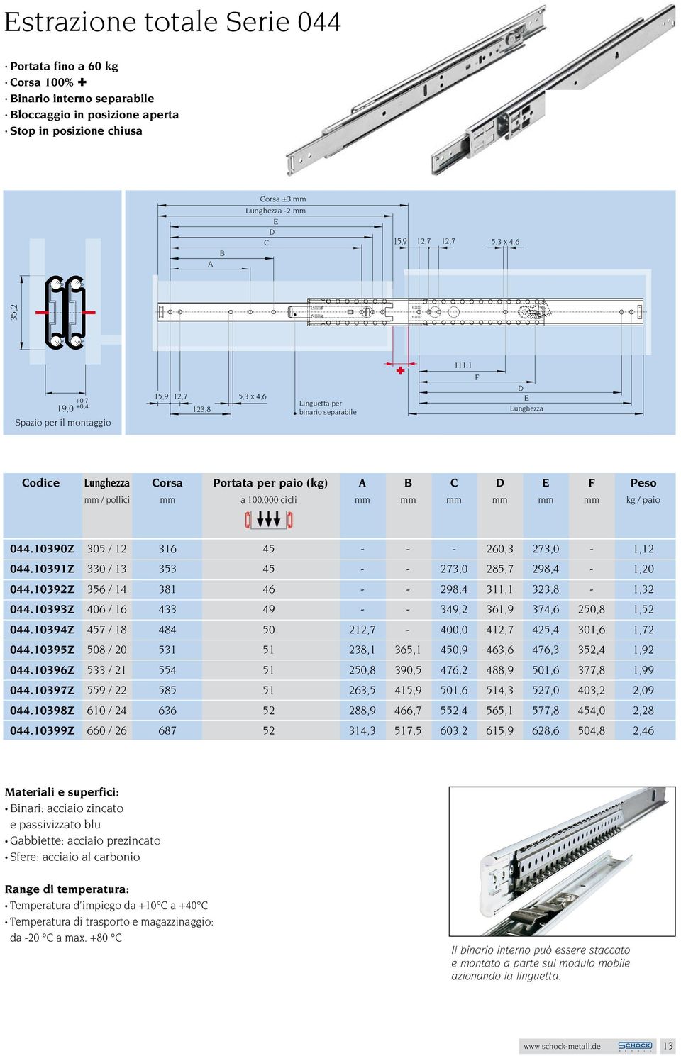 123,8 15,9 12,7 5,3 x 4,6 123,8 Maximale Schraubkopfabmessungen: ø 8 mm x 2,6 mm hoch mm / pollici mm a 0.