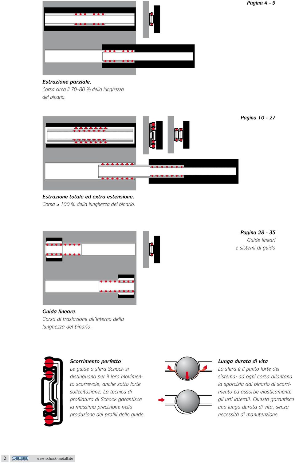 Scorrimento perfetto Le guide a sfera Schock si distinguono per il loro movimento scorrevole, anche sotto forte sollecitazione.