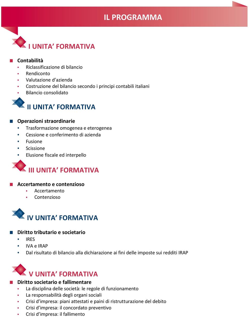 contenzioso Accertamento Contenzioso IV UNITA FORMATIVA Diritto tributario e societario IRES IVA e IRAP Dal risultato di bilancio alla dichiarazione ai fini delle imposte sui redditi IRAP V UNITA