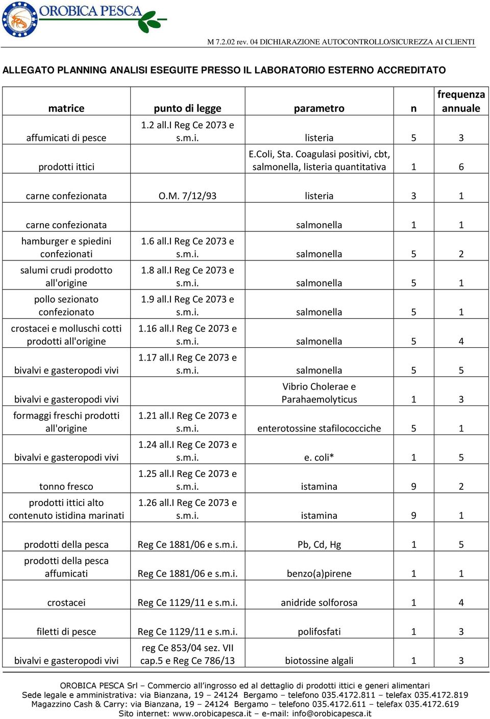 7/12/93 listeria 3 1 carne confezionata salmonella 1 1 hamburger e spiedini confezionati salumi crudi prodotto all'origine pollo sezionato confezionato crostacei e molluschi cotti prodotti