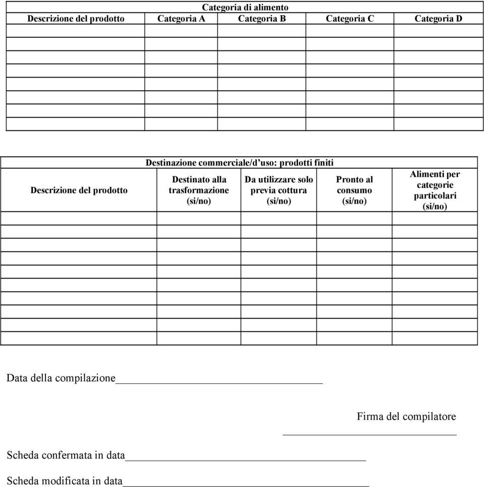 (si/no) Da utilizzare solo previa cottura (si/no) Pronto al consumo (si/no) Alimenti per categorie