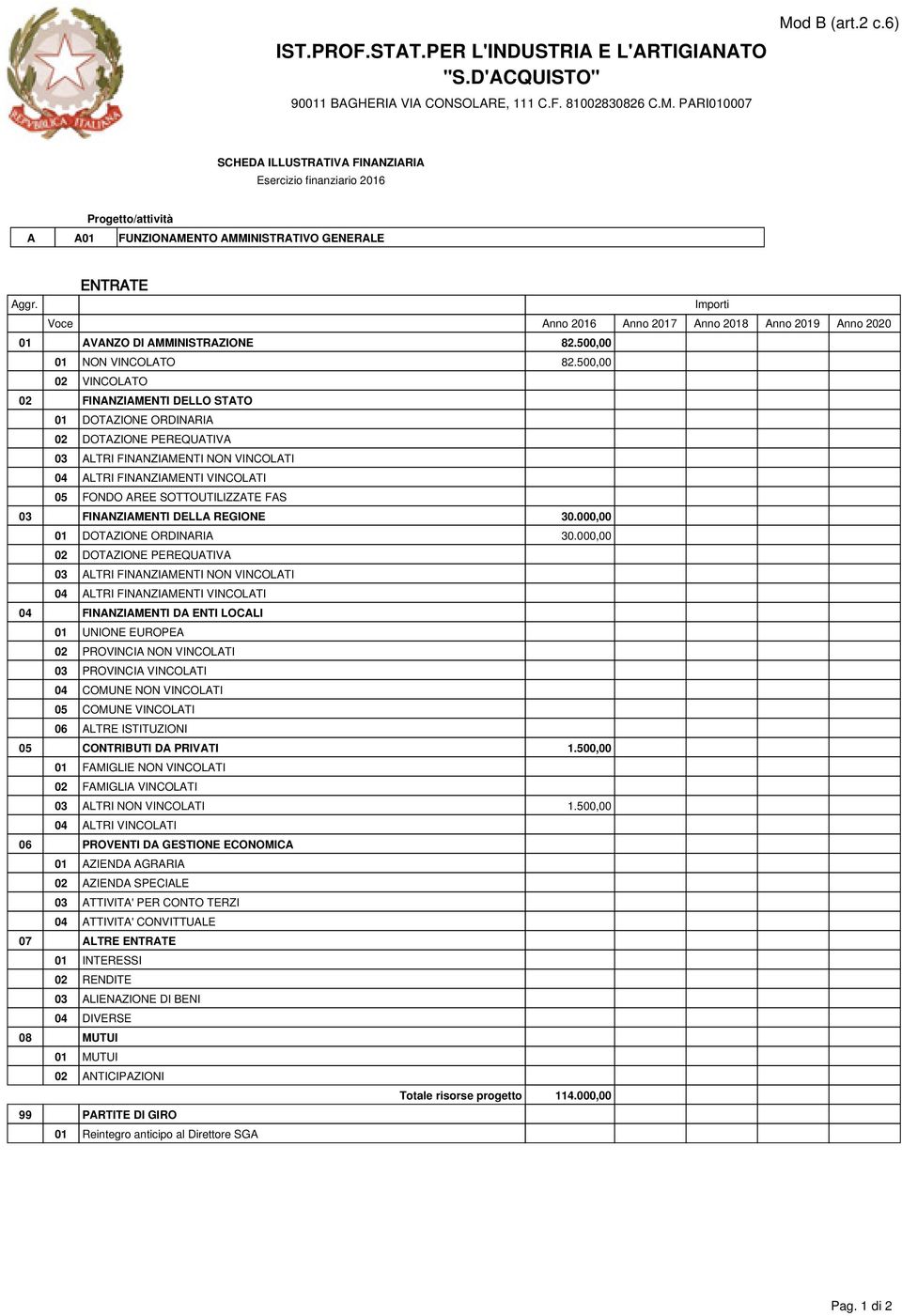 000,00 04 FINANZIAMENTI DA ENTI LOCALI 01 UNIONE EUROPEA 02 PROVINCIA NON VINCOLATI 03 PROVINCIA VINCOLATI 04 COMUNE NON VINCOLATI 05 COMUNE VINCOLATI 06 ALTRE ISTITUZIONI 05 CONTRIBUTI DA PRIVATI 1.