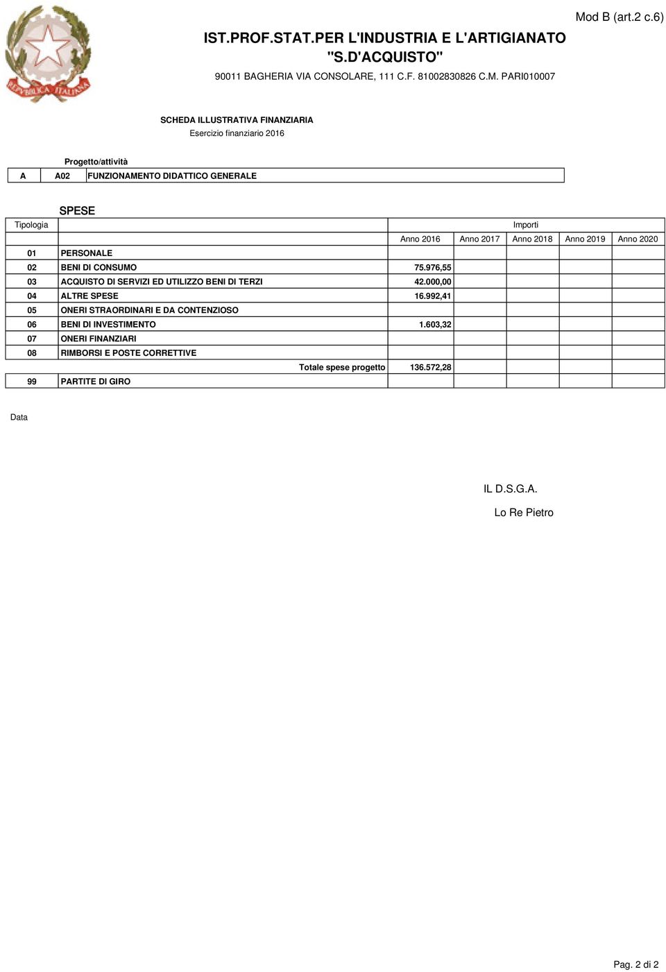 000,00 04 ALTRE SPESE 16.992,41 05 ONERI STRAORDINARI E DA CONTENZIOSO 06 BENI DI INVESTIMENTO 1.