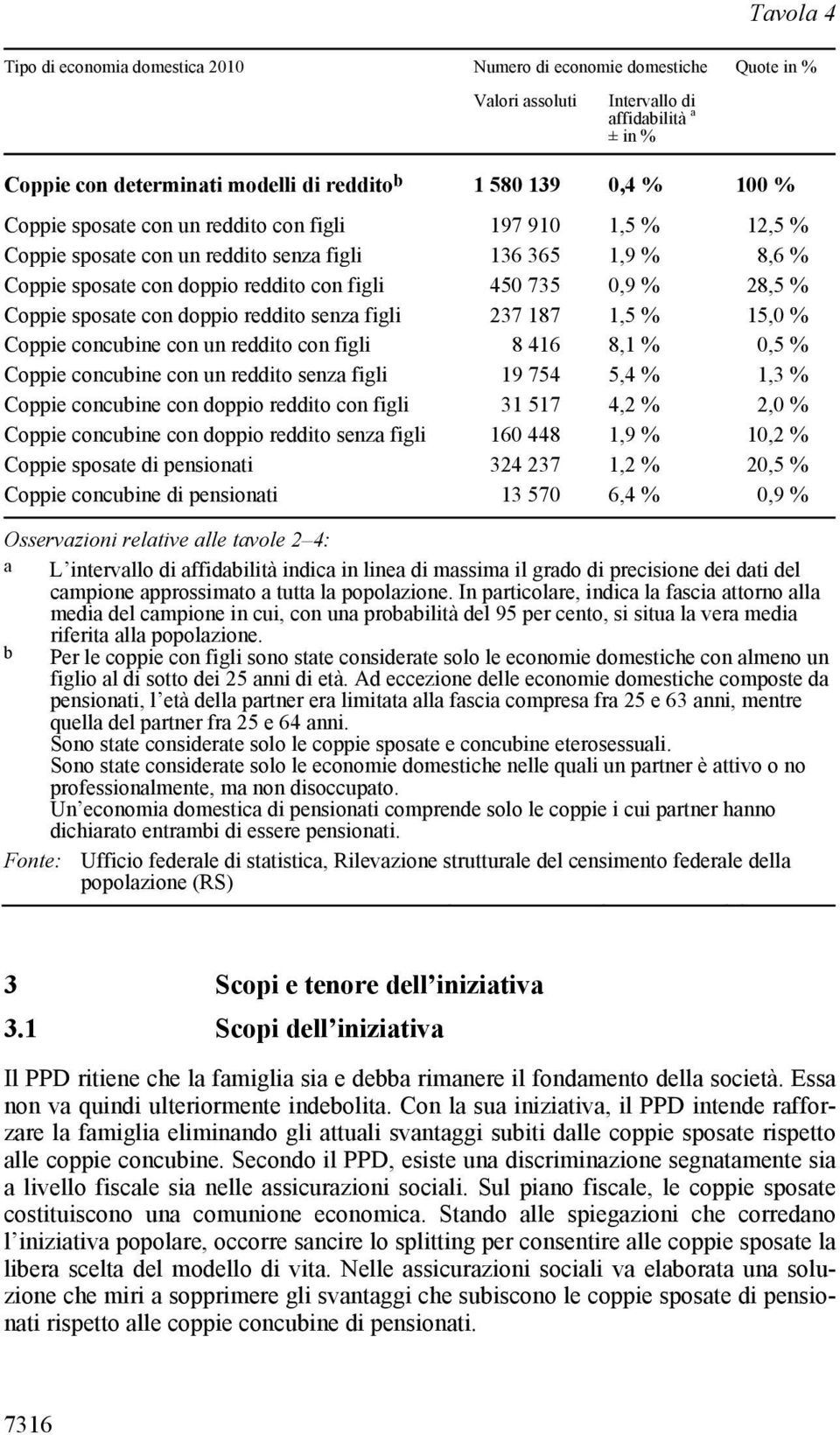 sposate con doppio reddito senza figli 237 187 1,5 % 15,0 % Coppie concubine con un reddito con figli 8 416 8,1 % 0,5 % Coppie concubine con un reddito senza figli 19 754 5,4 % 1,3 % Coppie concubine