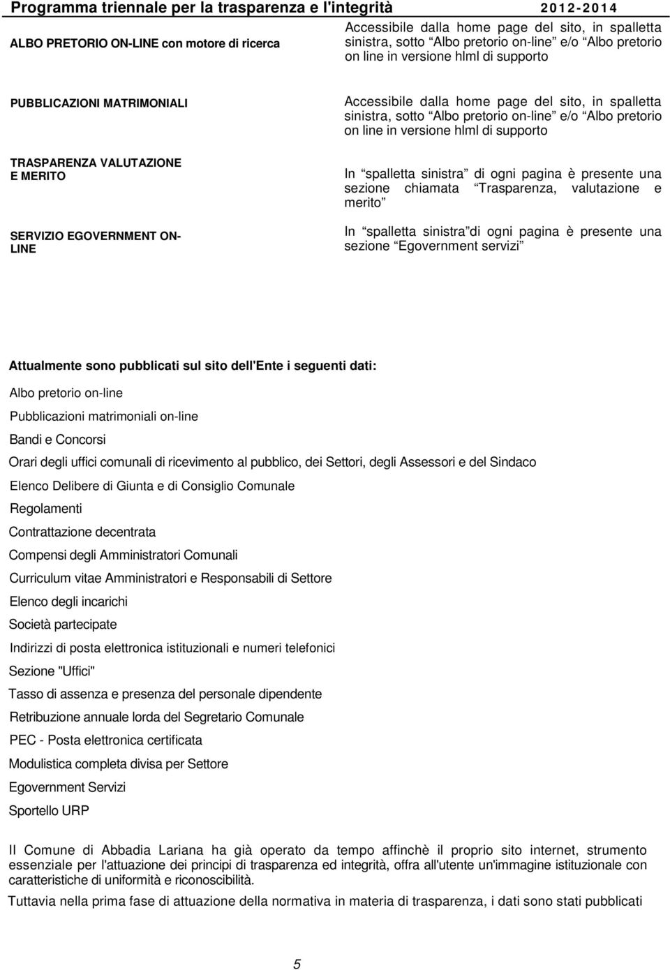 spalletta sinistra, sotto Albo pretorio on-line e/o Albo pretorio on line in versione hlml di supporto In spalletta sinistra di ogni pagina è presente una sezione chiamata Trasparenza, valutazione e